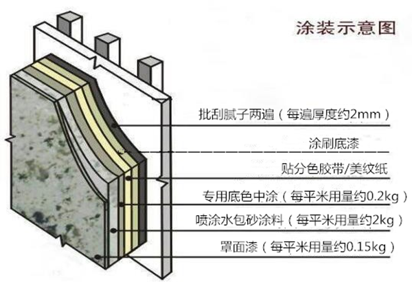 外墻保溫材料涂裝示意圖.png