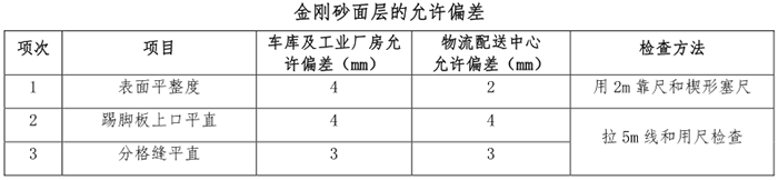 主要質(zhì)量檢驗標準.png