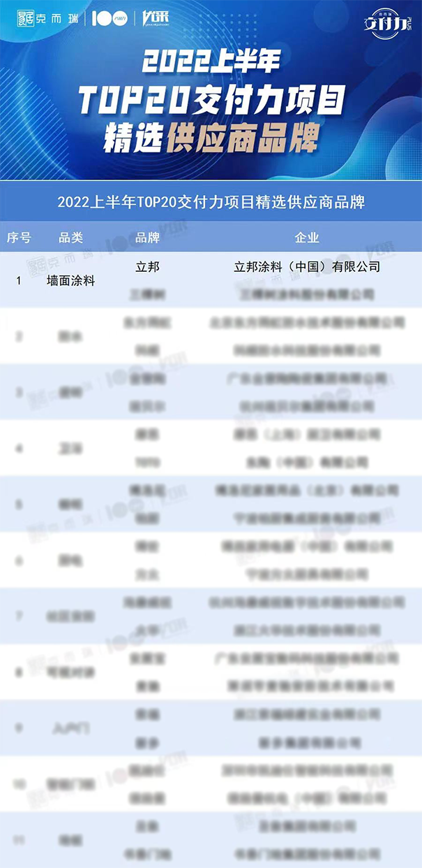 立邦獲評TOP20交付力項目精選供應(yīng)商